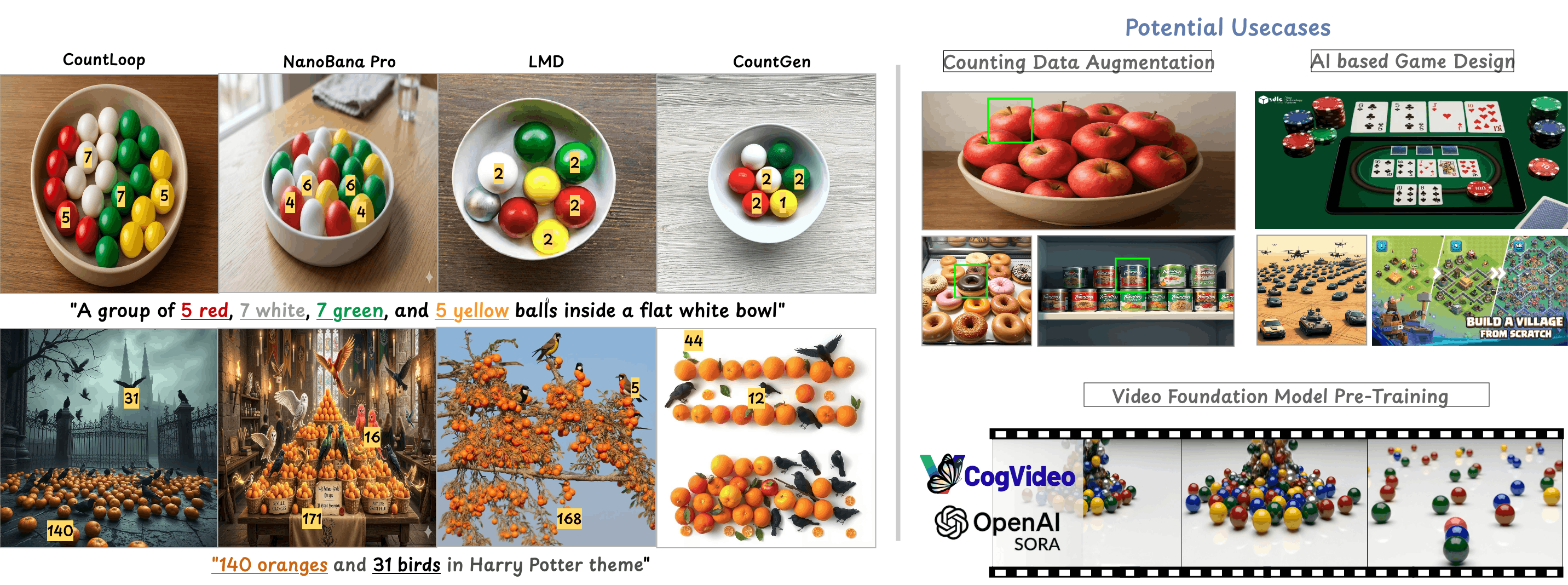 CountLoop teaser showing high-instance image generation results