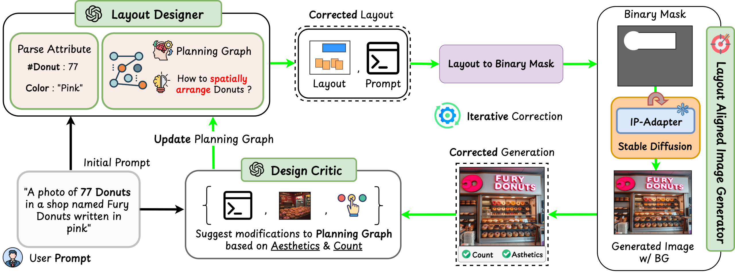CountLoop Pipeline
