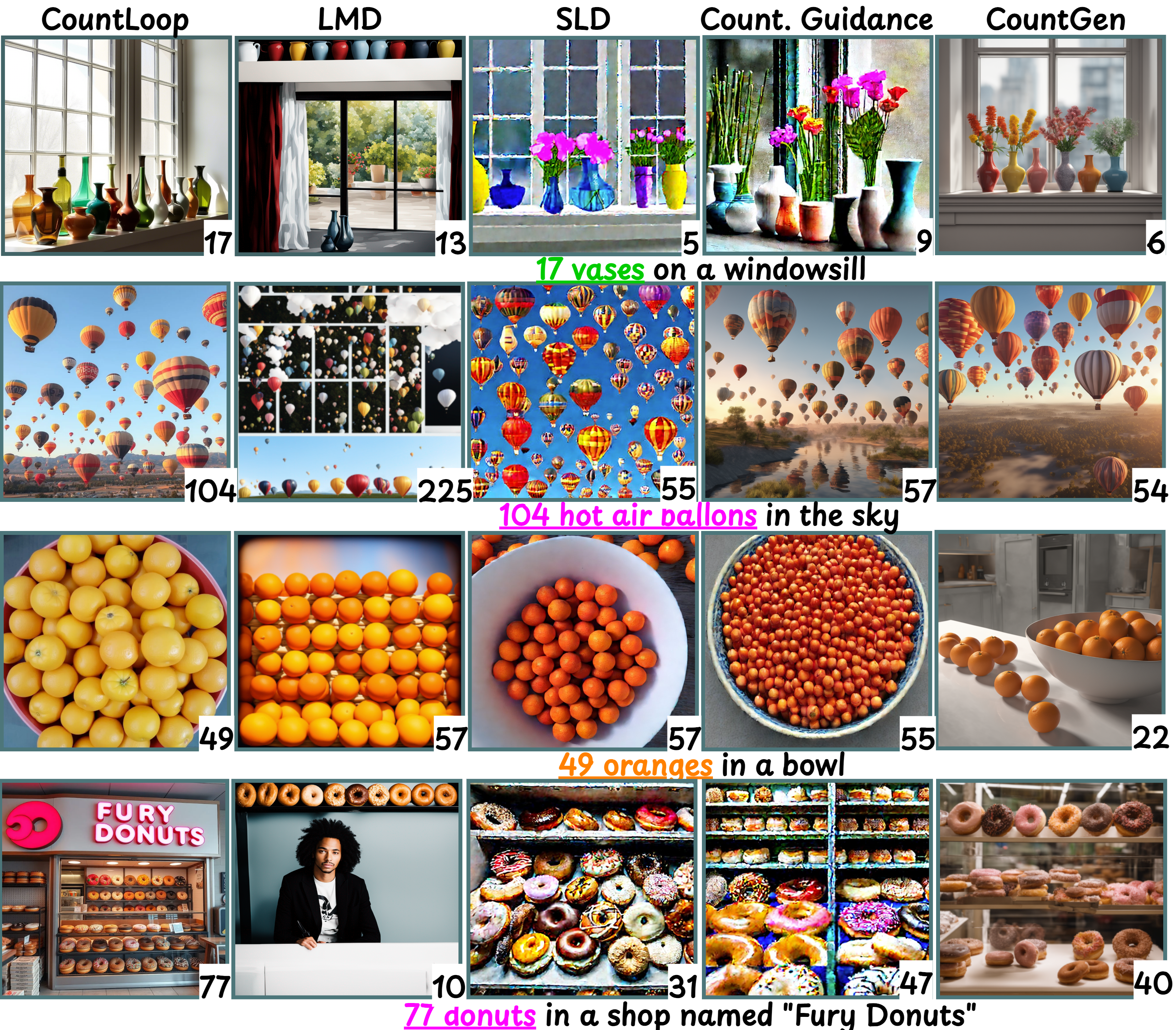 Qualitative comparison Part 1: CountLoop vs LMD, SLD, Counting Guidance, and CountGen on vases, hot air balloons, oranges, and donuts