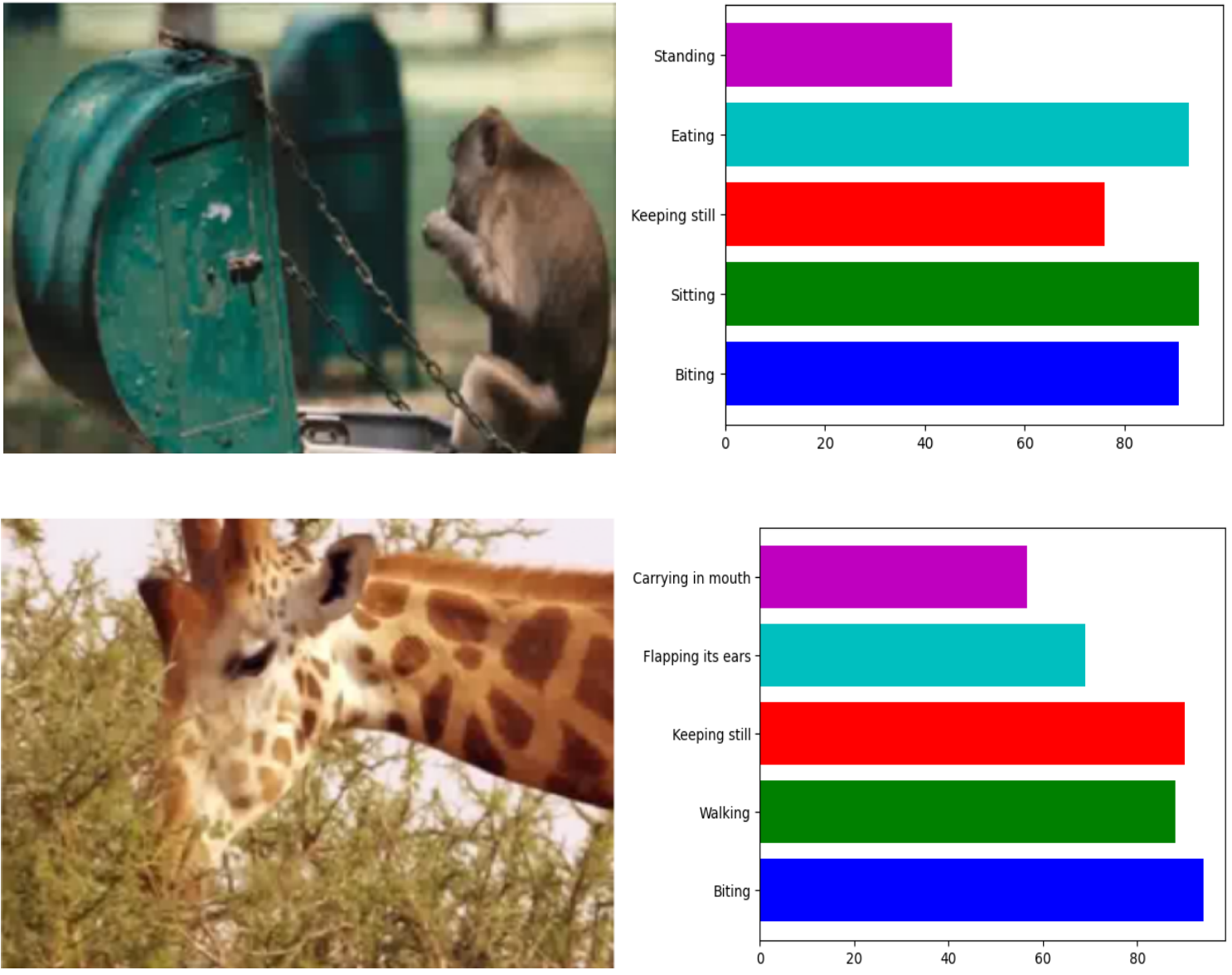 Detailed prediction analysis