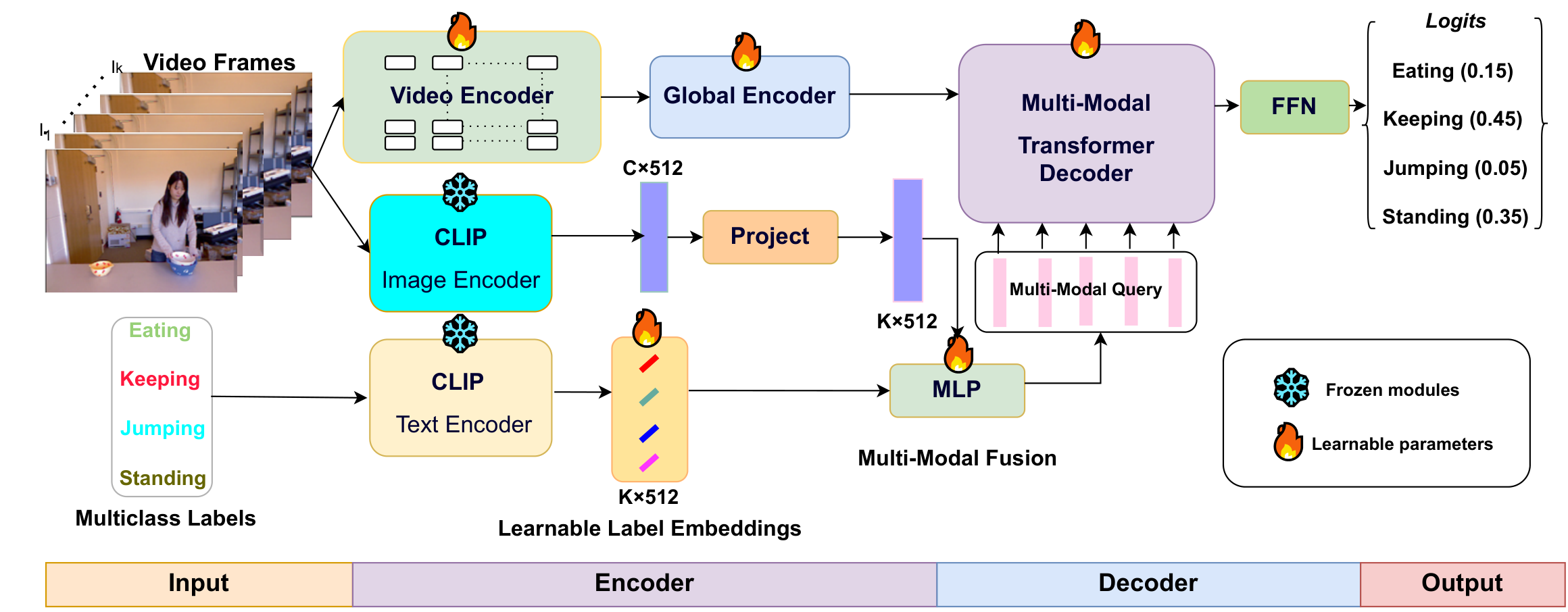 MSQNet Architecture Diagram