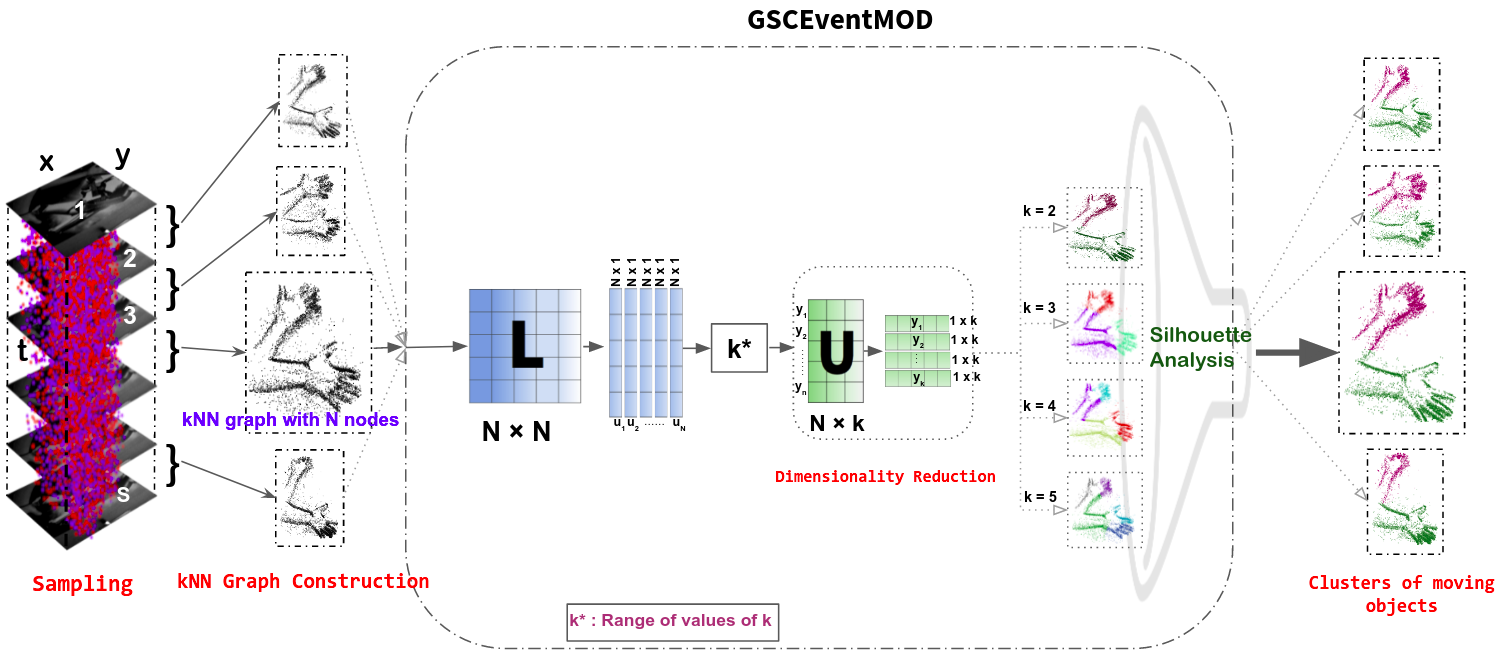 Moving Object Detection thumbnail