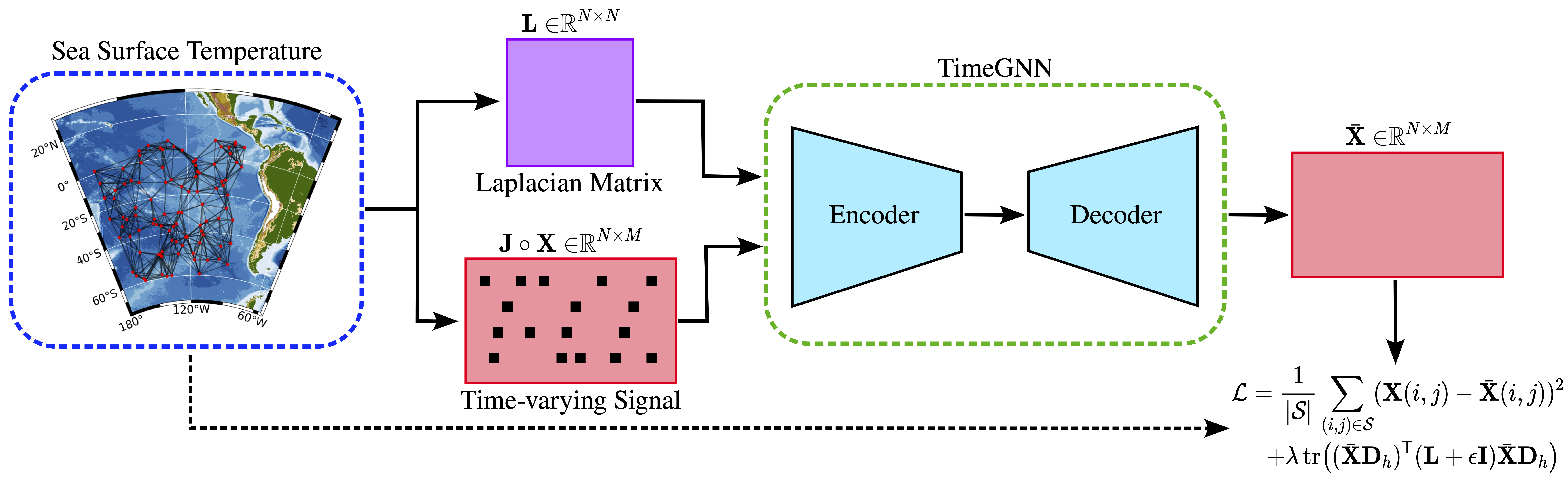 Time-varying Signals Recovery thumbnail