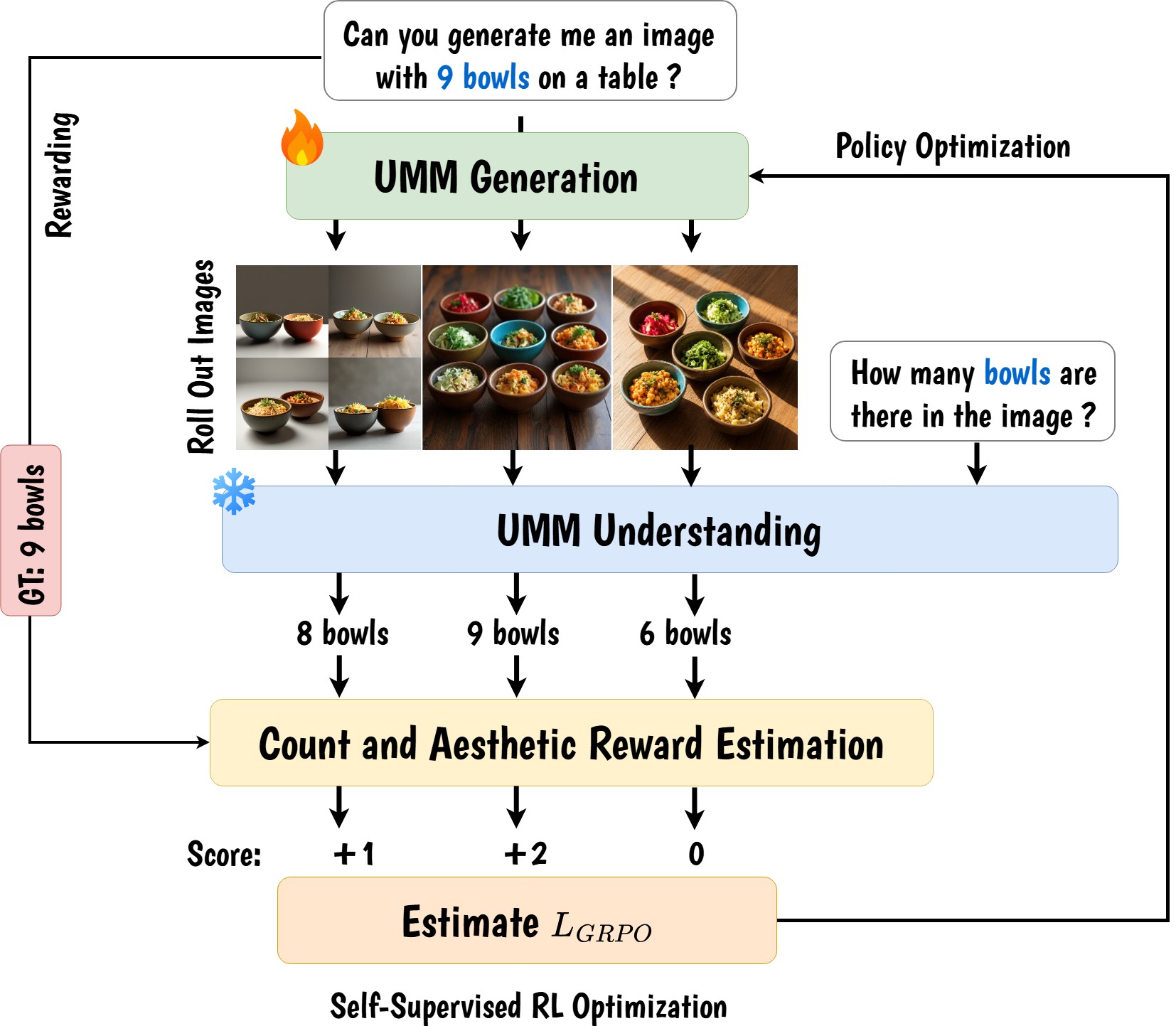 Count-aware image enhancement via cycle-consistent GRPO